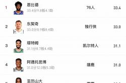 开云体育登录-实时分析揭示球员实力对比