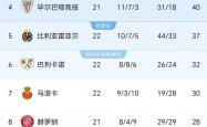 开云体育APP下载-马德里竞技客场告捷，积分榜上升的简单介绍