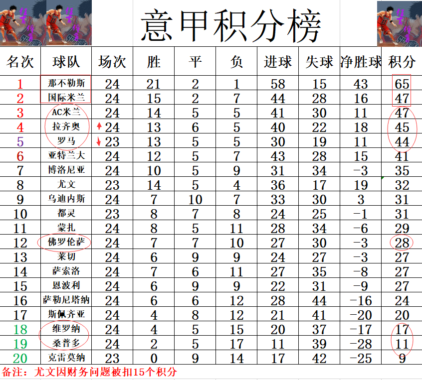 AC米兰主场击败维罗纳，继续领跑积分榜的简单介绍