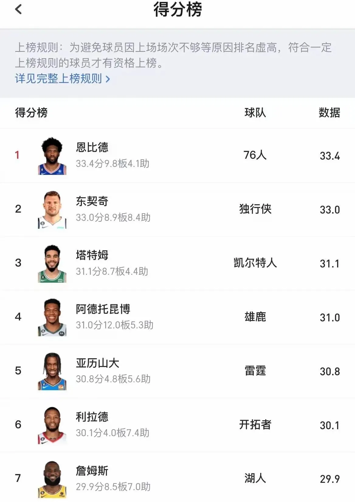 实时分析揭示球员实力对比