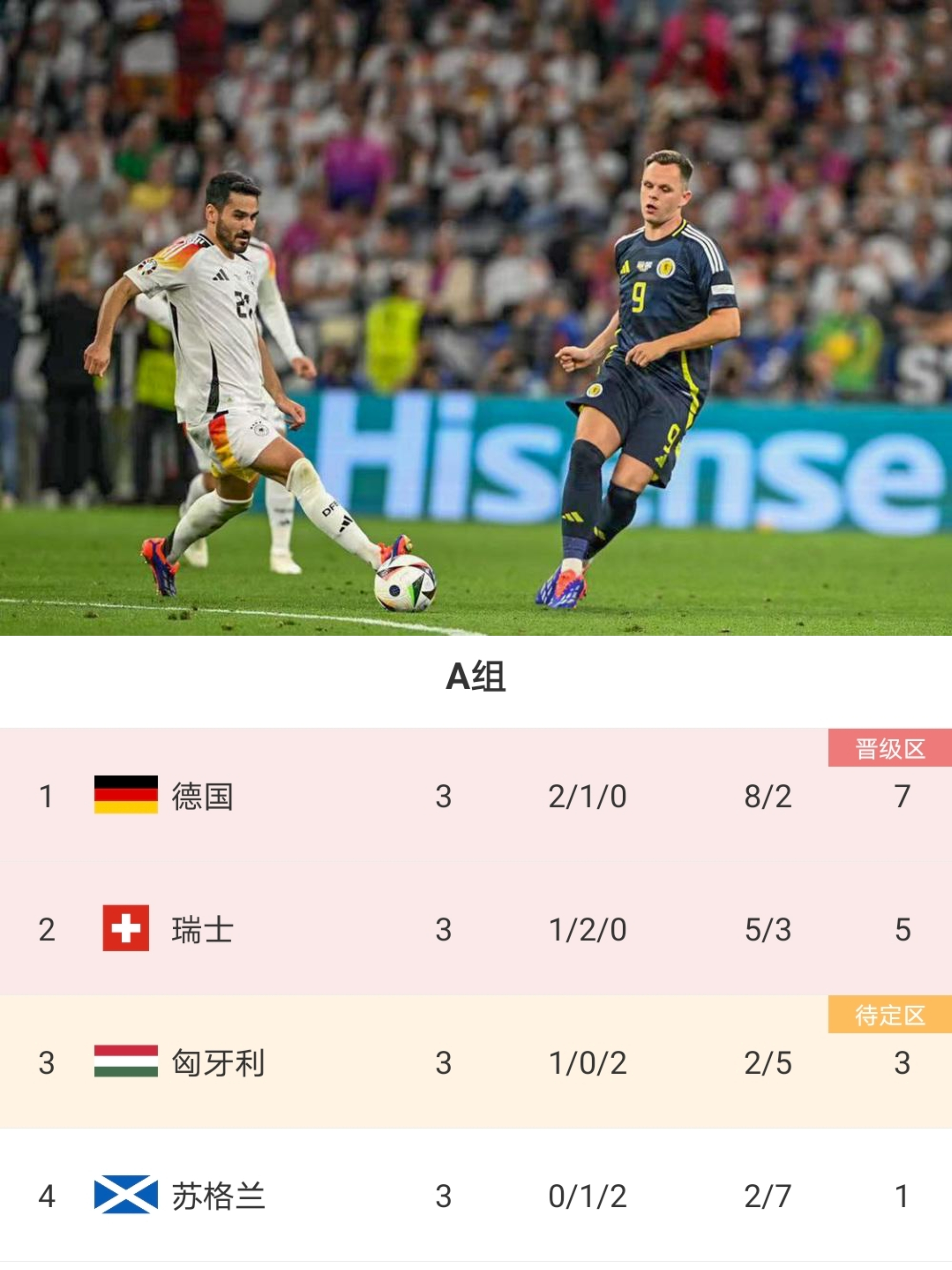 瑞士险胜挪威，下轮对阵匈牙利的简单介绍