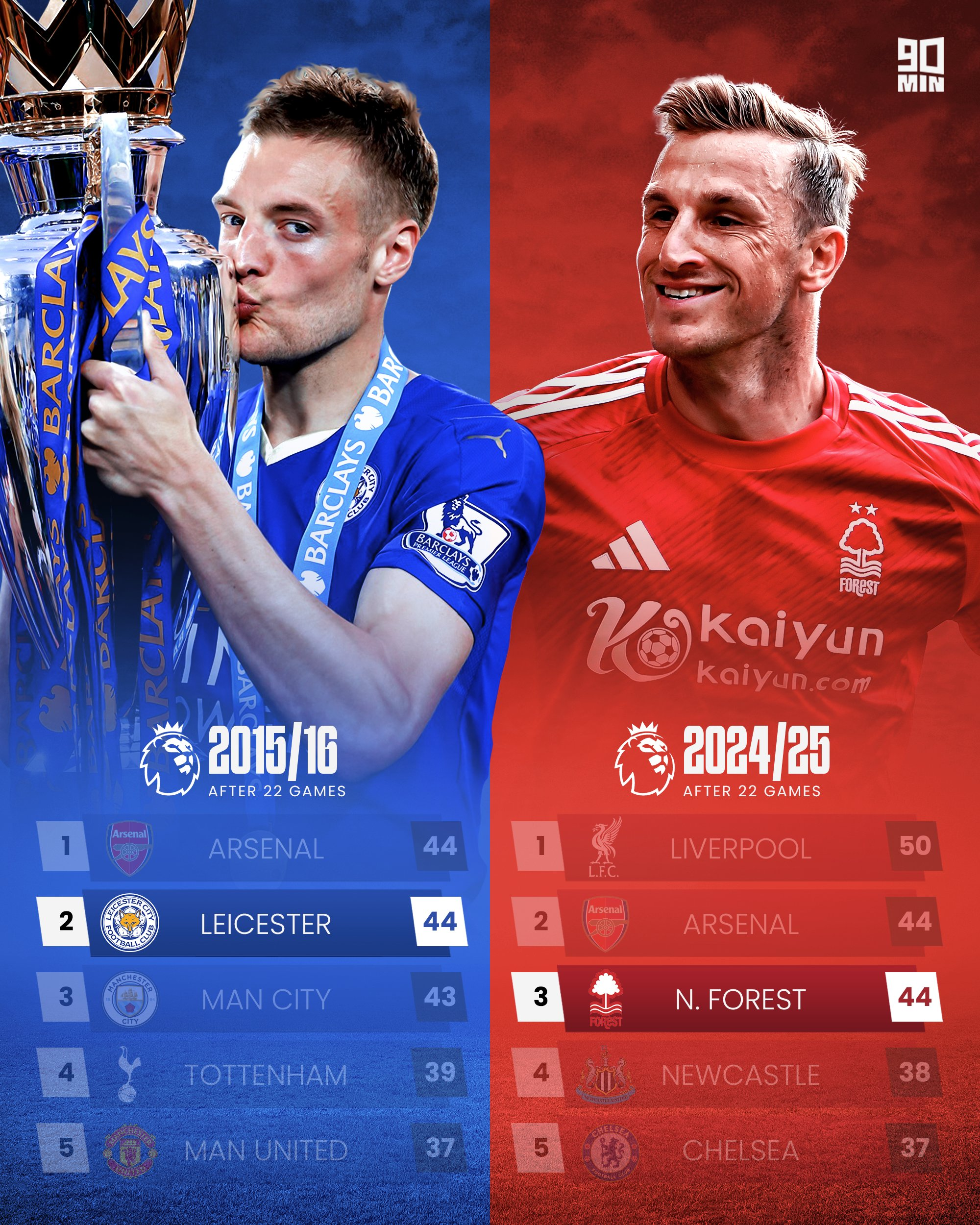 诺维奇主场大败，保级形势日益严峻